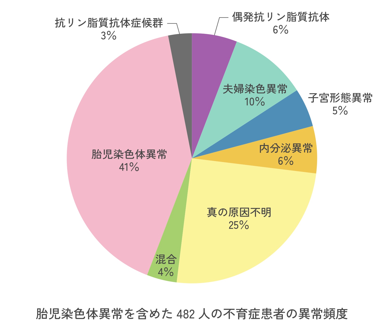 なぜPGT-Aが必要なのか？