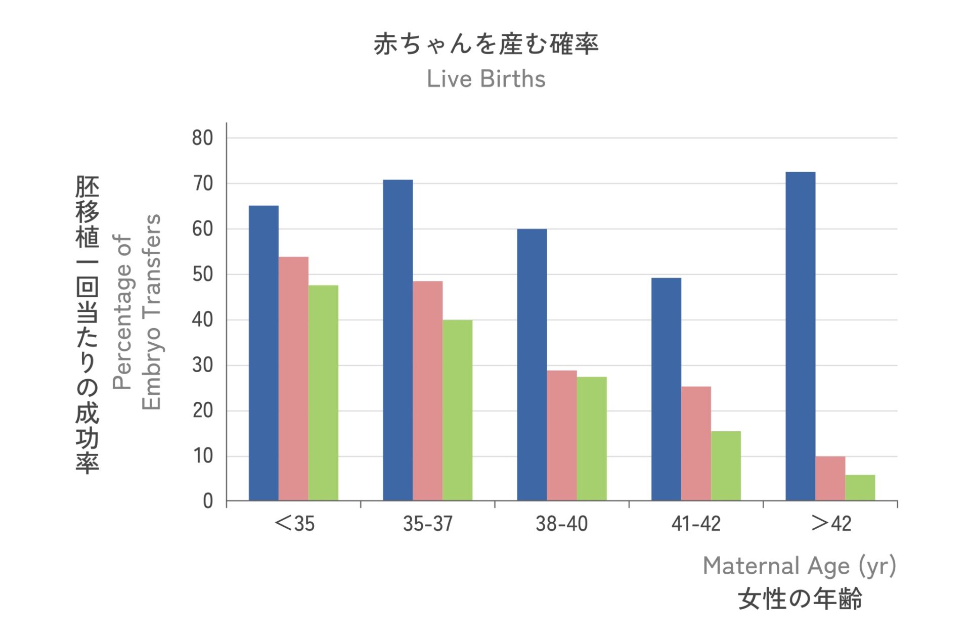 妊娠率と流産率